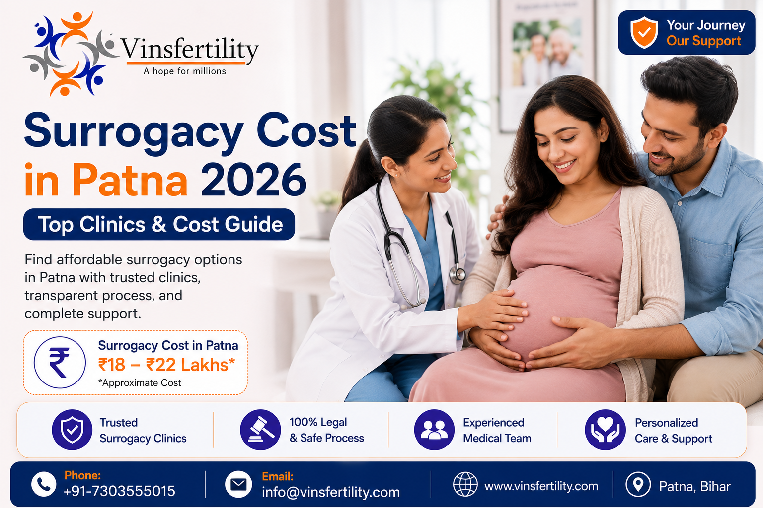 Surrogacy Cost in Patna 2026 | Top Clinics